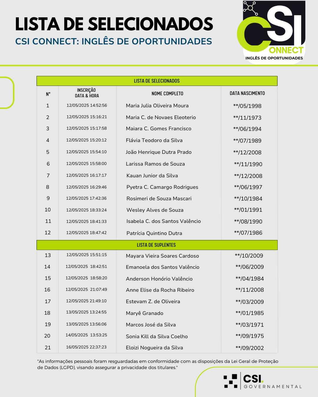CSI CONNECT: INGLÊS DE OPORTUNIDADES - DIVULGAÇÃO DA LISTA DE SELECIONADOS DO EDITAL DE SELEÇÃO